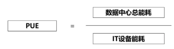 PUE是什么？數據中心消耗的所有能源與IT負載消耗的能源的比值
