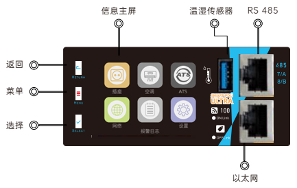 API-P+系列智能PDU設置